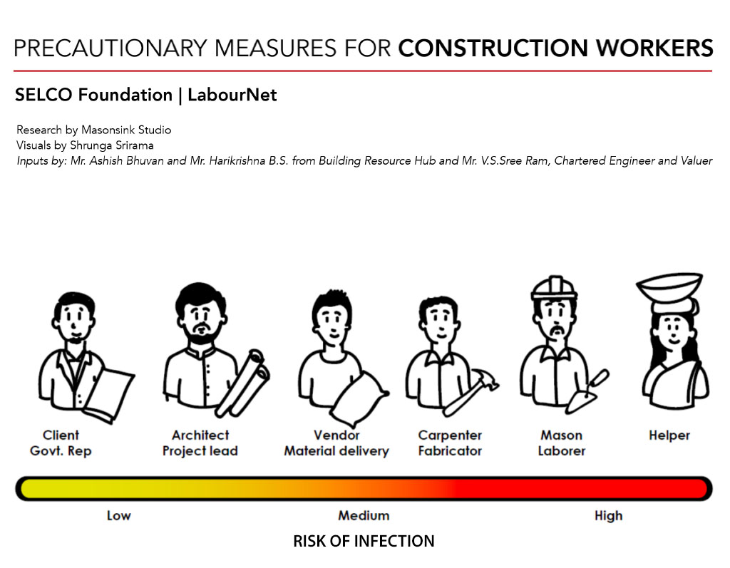 Precautionary measures for Construction workers